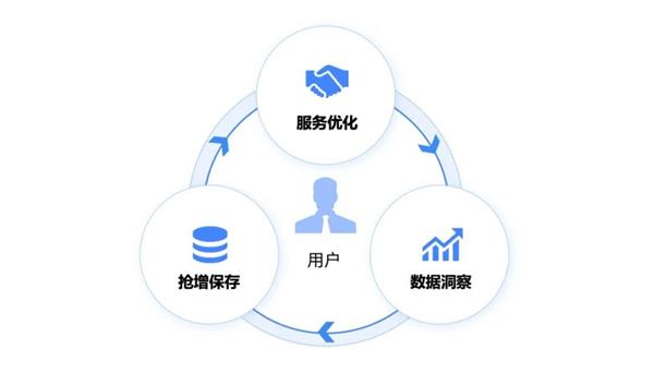 消費品零售與房地產(chǎn)業(yè) 天潤融通大模型驅(qū)動增長新路徑