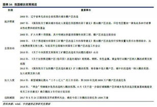 2018年房地產(chǎn)行業(yè)投資策略 補(bǔ)長(zhǎng)效固本培元，攻存量?jī)r(jià)值為王